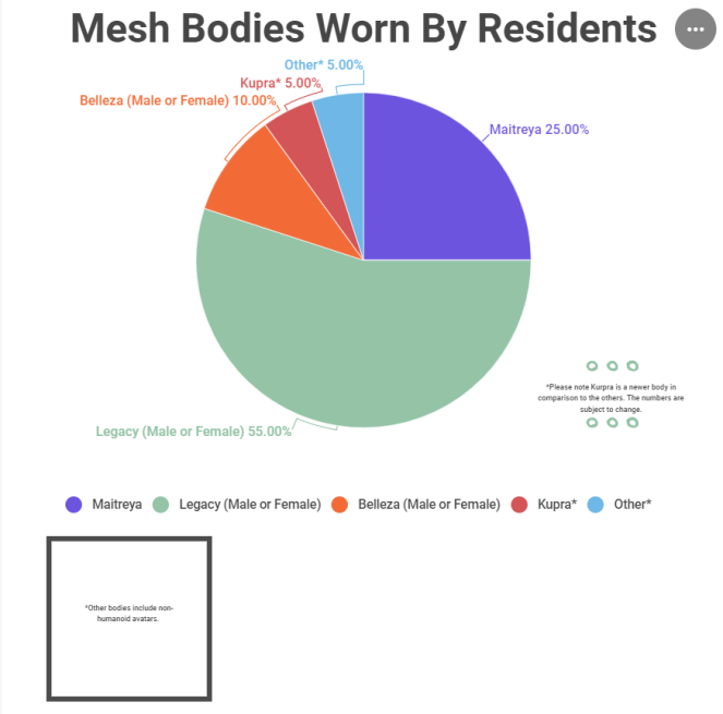 second life mesh bodies worn infographic 